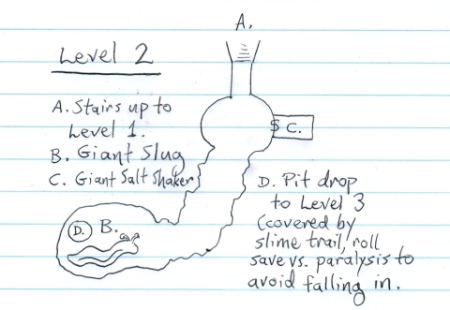 A very simple dungeon, level 2.